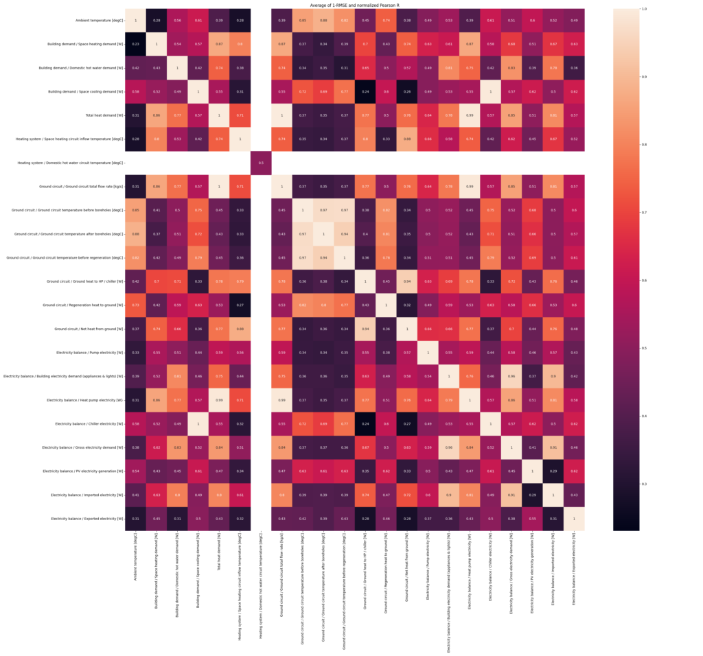 Ruudukko, jossa eri värisävyt kuvaavat data-analyysin vertaamien tietojen vastaavuuksia