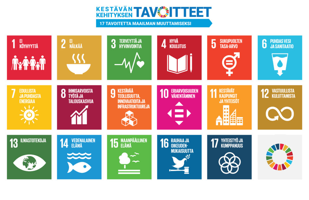 A poster of sustainable development goals translated in Finnish.