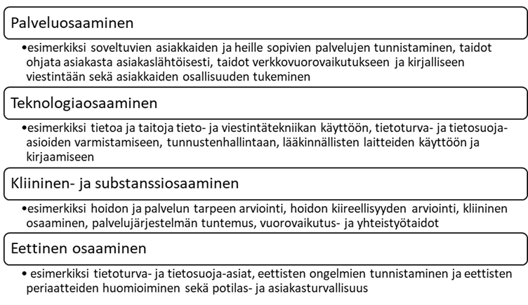 Kuviossa annetaan esimerkkejä mitä palvelu-, teknologia-, kliininen- ja substanssi- sekä eettinen osaaminen voivat olla.