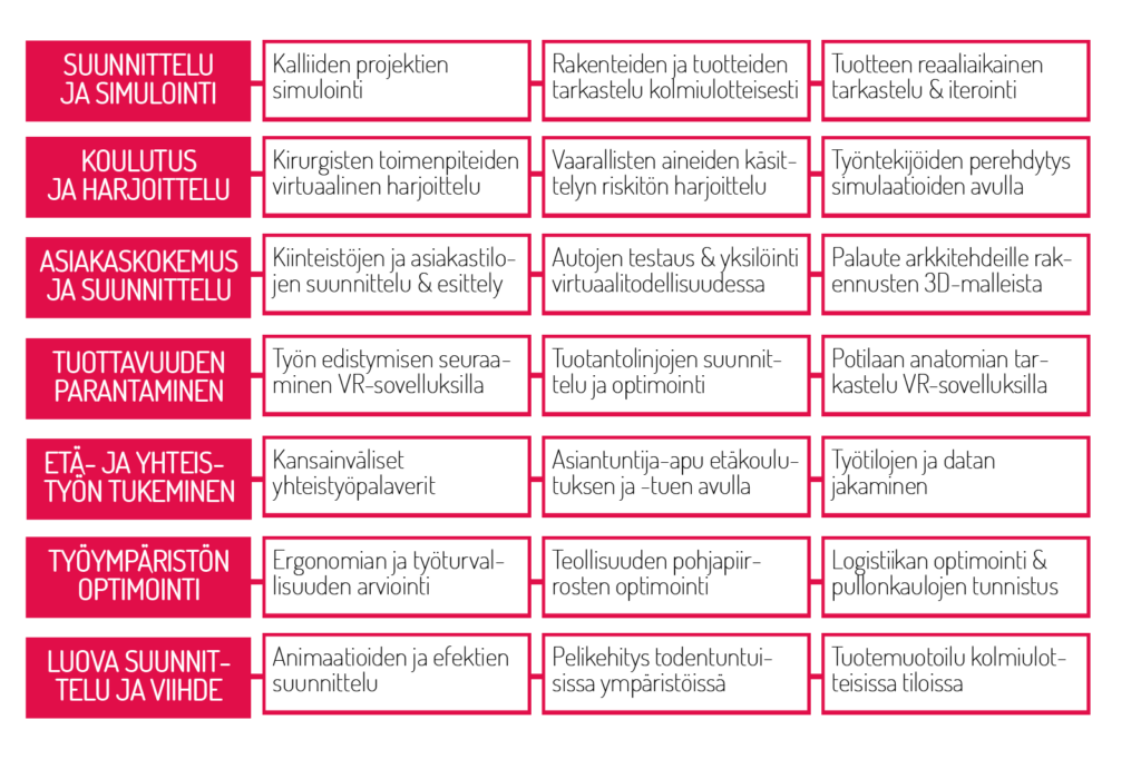 Lista VR-teknologioiden merkittävimmistä hyödyistä ammattilaiskäytössä. Ei saavutettavassa muodossa.