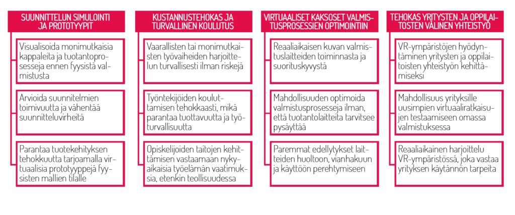 Lista VR-teknologioiden hyödyistä ViVa-hankkeen toteutuksessa. Ei saavutettavassa muodossa.