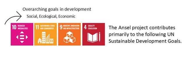 Screenshot of the SDG goals selected for the Ansel project within the Interreg Aurora programme.